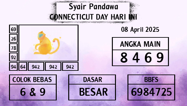 Prediksi Connecticut Day