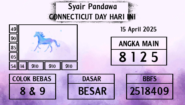 Prediksi Connecticut Day