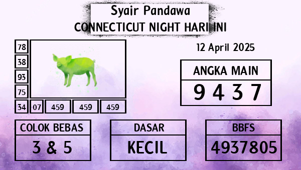 Prediksi Connecticut Night