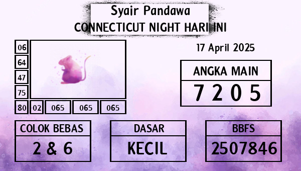Prediksi Connecticut Night