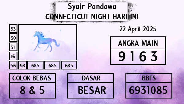 Prediksi Connecticut Night