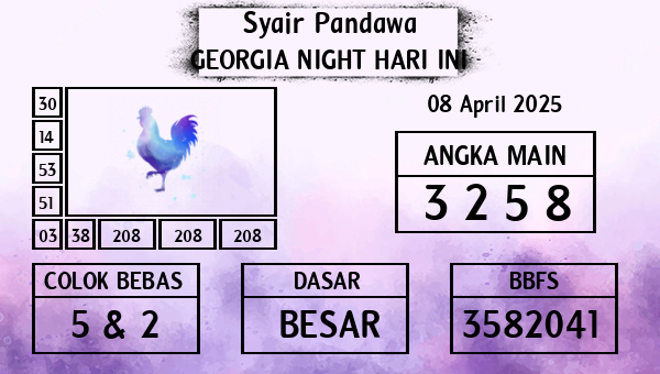 Prediksi Georgia Night