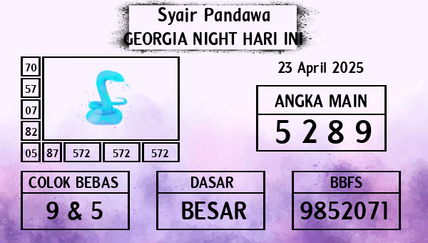 Prediksi Georgia Night