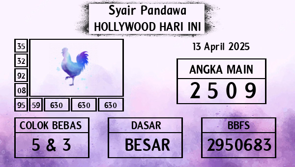 Prediksi Hollywood