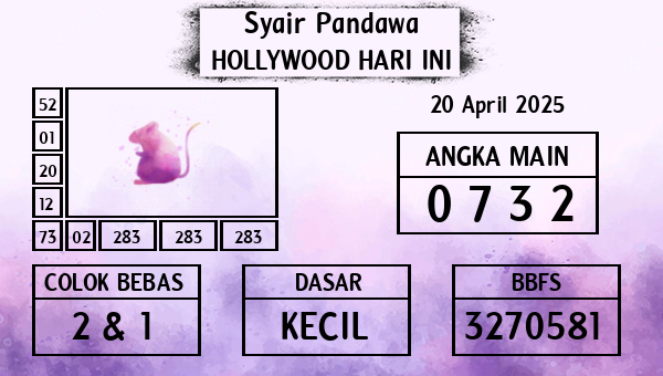 Prediksi Hollywood