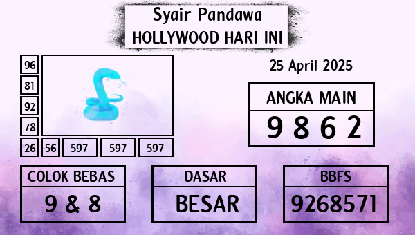 Prediksi Hollywood