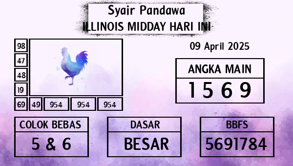 Prediksi Illinois Midday