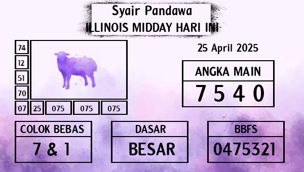 Prediksi Illinois Midday