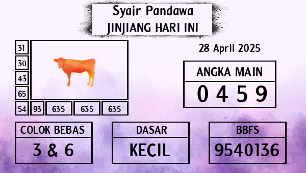 Prediksi Jinjiang