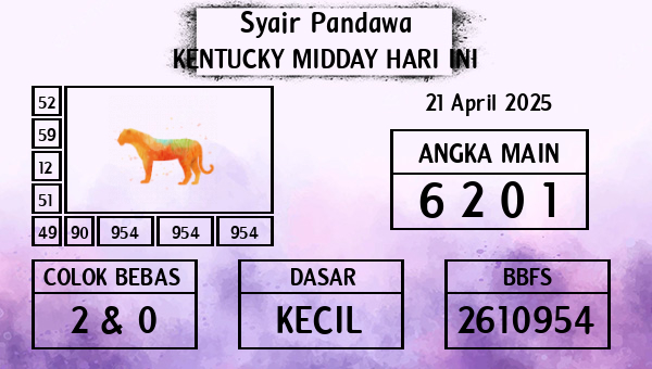 Prediksi Kentucky Midday