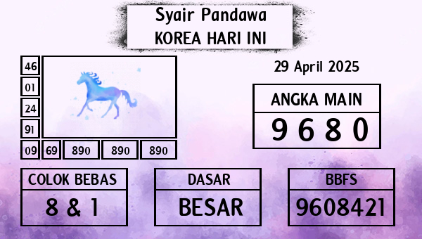 Prediksi Korea
