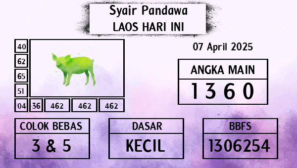 Prediksi Laos