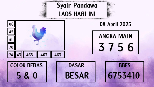 Prediksi Laos