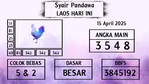 Prediksi Laos