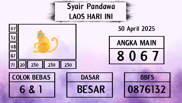 Prediksi Laos
