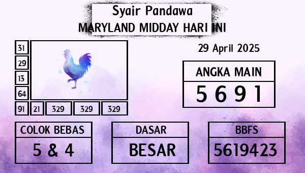 Prediksi Maryland Midday