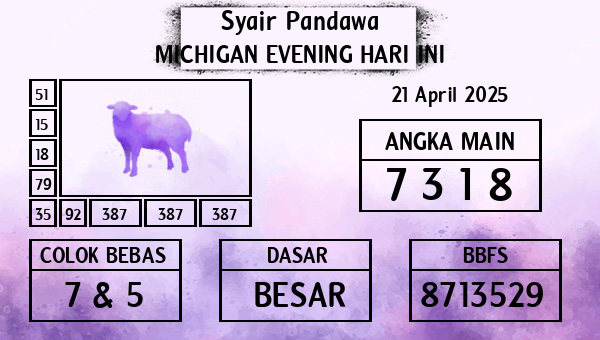 Prediksi Michigan Evening
