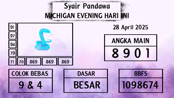 Prediksi Michigan Evening