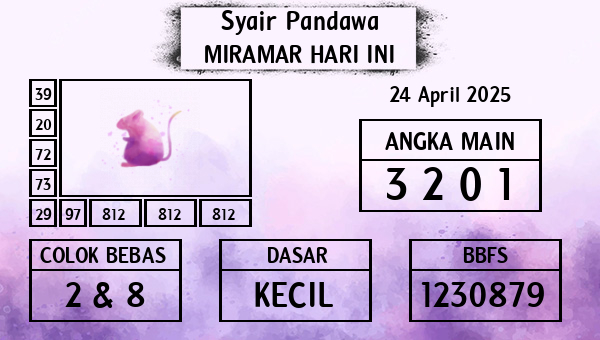 Prediksi Miramar
