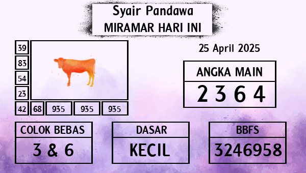 Prediksi Miramar
