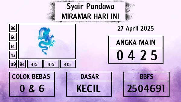 Prediksi Miramar