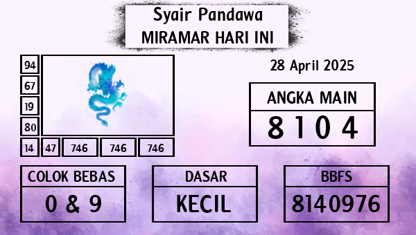 Prediksi Miramar