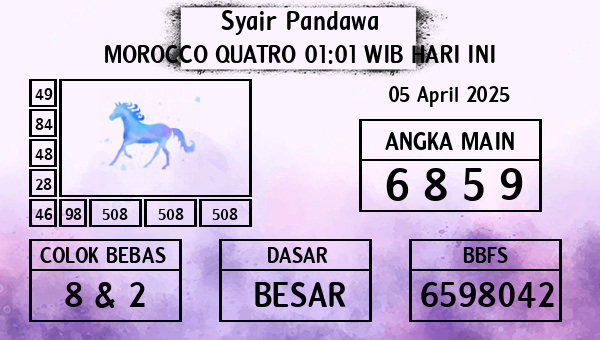 Prediksi Morocco Quatro 01:01 WIB