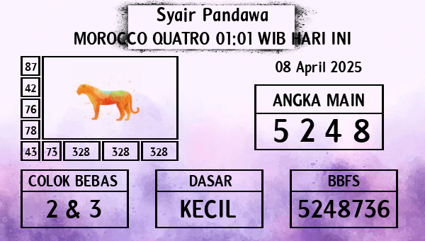 Prediksi Morocco Quatro 01:01 WIB