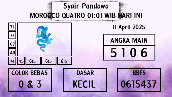 Prediksi Morocco Quatro 01:01 WIB