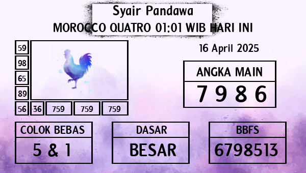 Prediksi Morocco Quatro 01:01 WIB