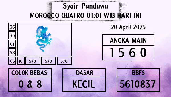 Prediksi Morocco Quatro 01:01 WIB