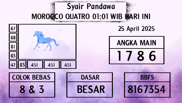 Prediksi Morocco Quatro 01:01 WIB