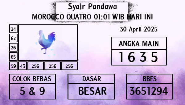 Prediksi Morocco Quatro 01:01 WIB