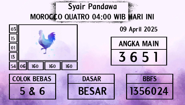 Prediksi Morocco Quatro 04:00 WIB
