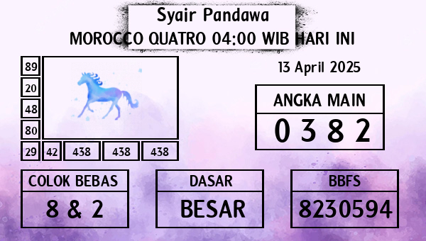 Prediksi Morocco Quatro 04:00 WIB