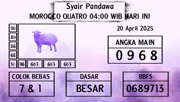 Prediksi Morocco Quatro 04:00 WIB