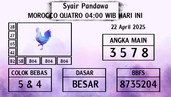 Prediksi Morocco Quatro 04:00 WIB