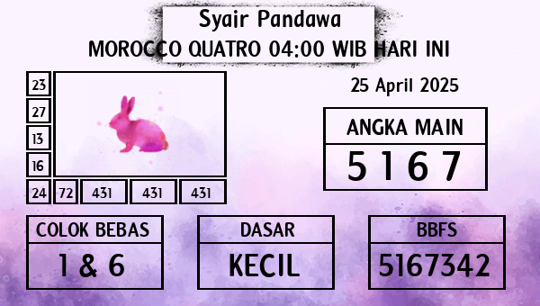 Prediksi Morocco Quatro 04:00 WIB
