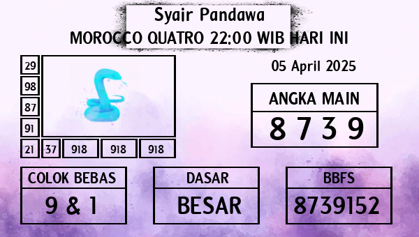 Prediksi Morocco Quatro 22:00 WIB