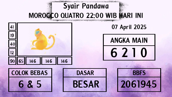Prediksi Morocco Quatro 22:00 WIB