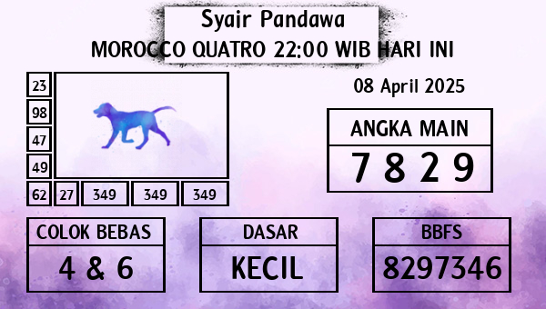Prediksi Morocco Quatro 22:00 WIB