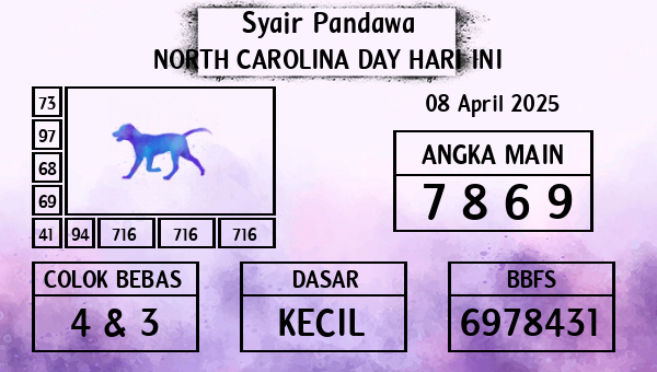Prediksi North Carolina Day