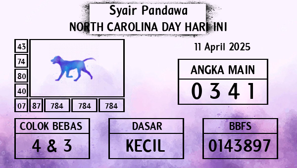 Prediksi North Carolina Day
