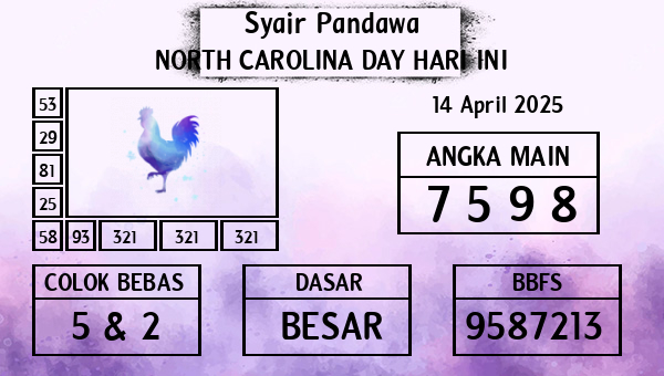 Prediksi North Carolina Day