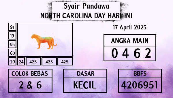 Prediksi North Carolina Day