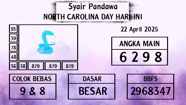 Prediksi North Carolina Day