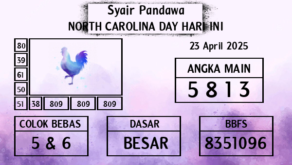 Prediksi North Carolina Day