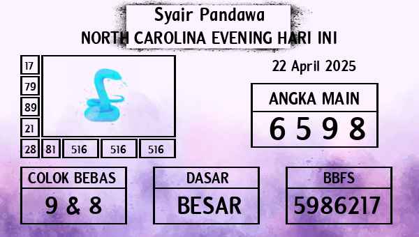 Prediksi North Carolina Evening
