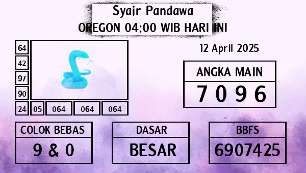 Prediksi Oregon 04:00 WIB