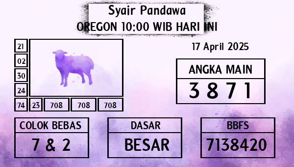 Prediksi Oregon 10:00 WIB